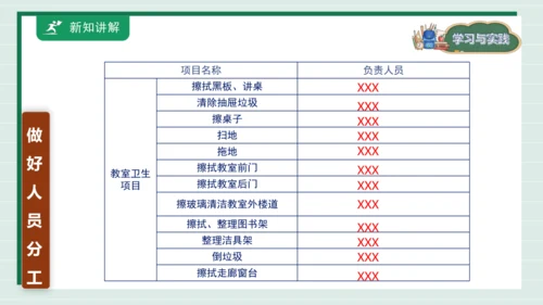 【核心素养目标】主题四 活动四《班级卫生人人做》课件-【东北师大版】《劳动实践》一上