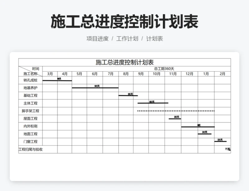 施工总进度控制计划表