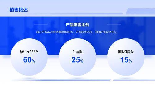 蓝色商务风销售个人述职报告PPT模板