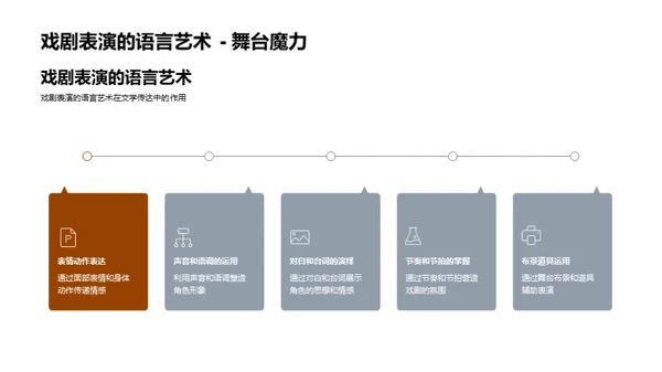 戏剧表演的魅力