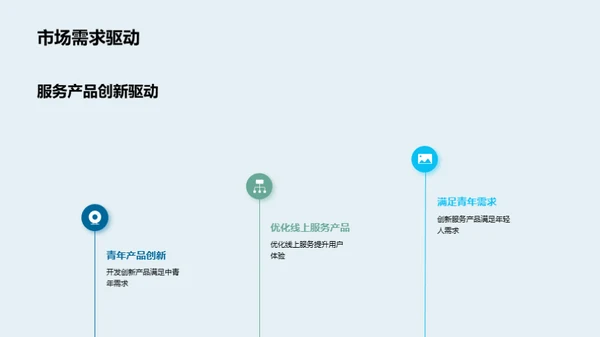 银行业营销新纪元