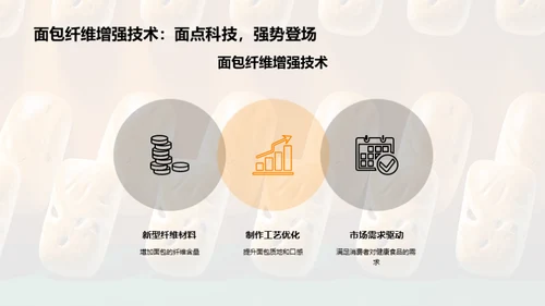 面包新纪元：技术重塑