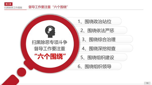 扫黑除恶专项斗争应知应会PPT课件