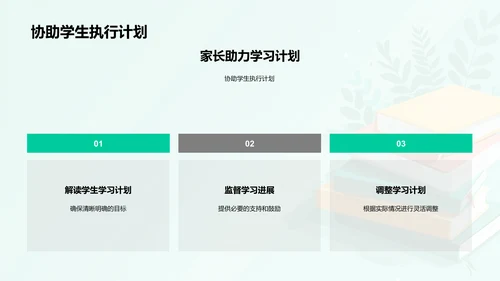 家长参与学生学习指南PPT模板