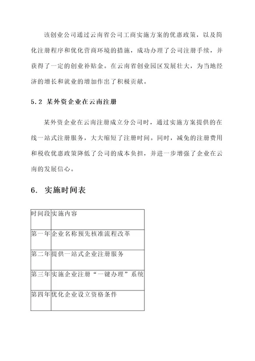 云南省公司工商实施方案