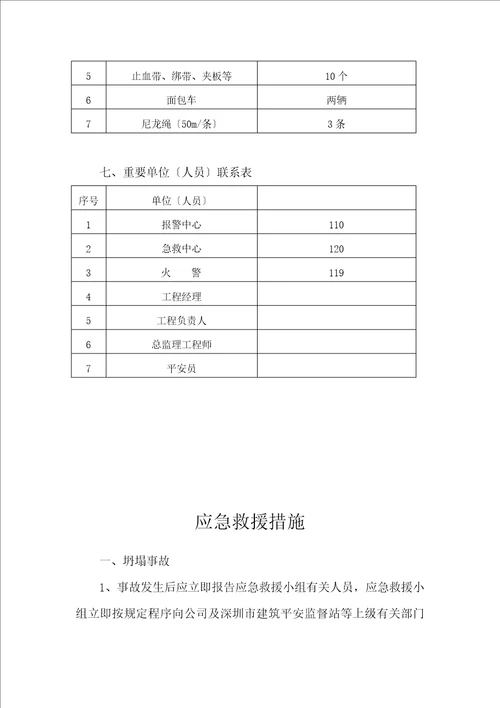 建筑工程应急救援方案doc22