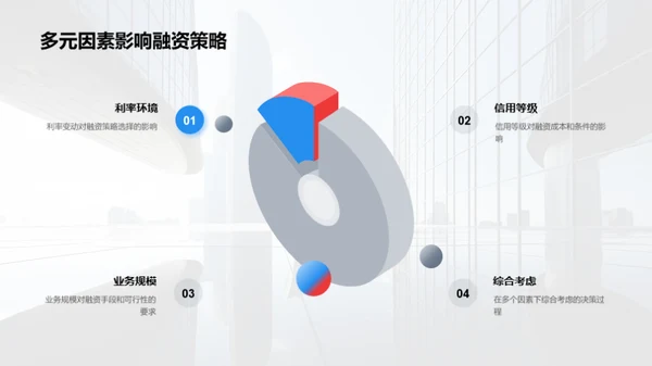 银行融资策略解析