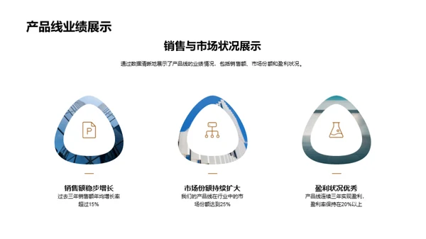 工业领域的领航者