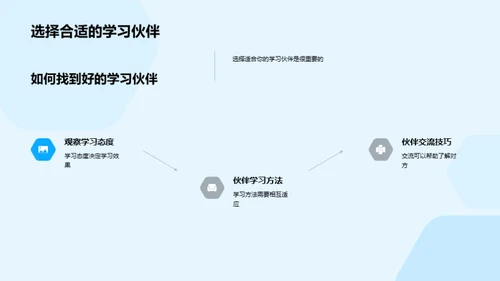 同行学习之路