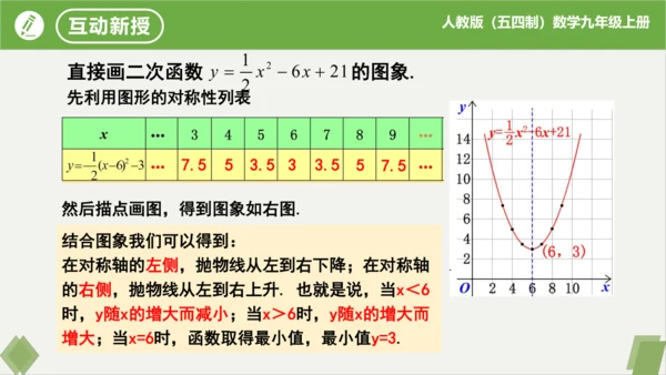 28.1.4+二次函数y=ax?+bx+c的图象和性质(第1课时）（同步课件）-九年级数学上册同步精
