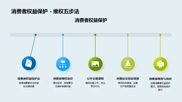 农品质量安全守护