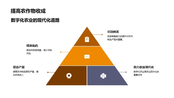 粮食病害智能诊断