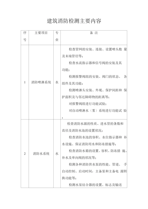 建筑消防检测主要内容.docx