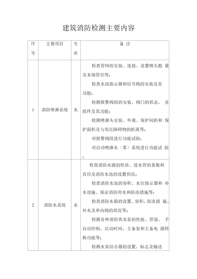 建筑消防检测主要内容.docx