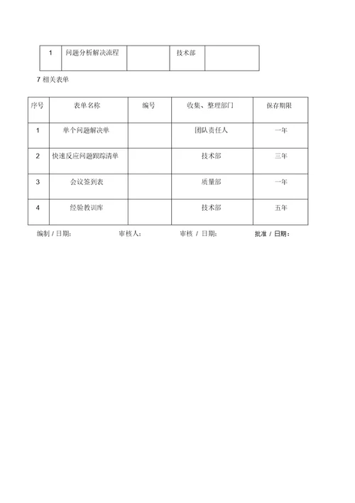 快速反应会议管理程序