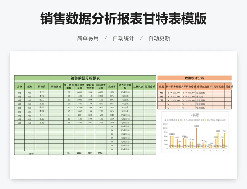 销售数据分析报表甘特表模版