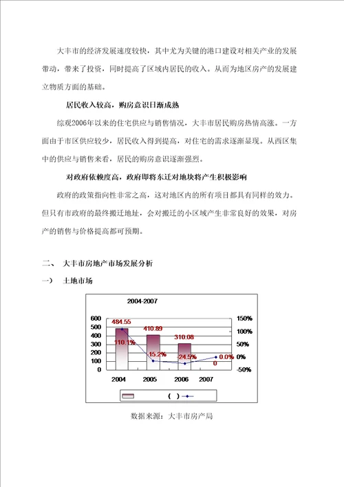 大丰市丰中 地块项目市场定位报告