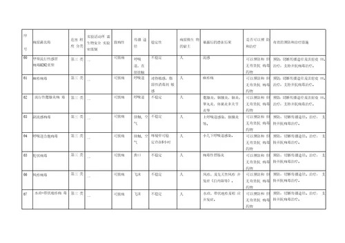 重要病原微生物风险评估报告检验科