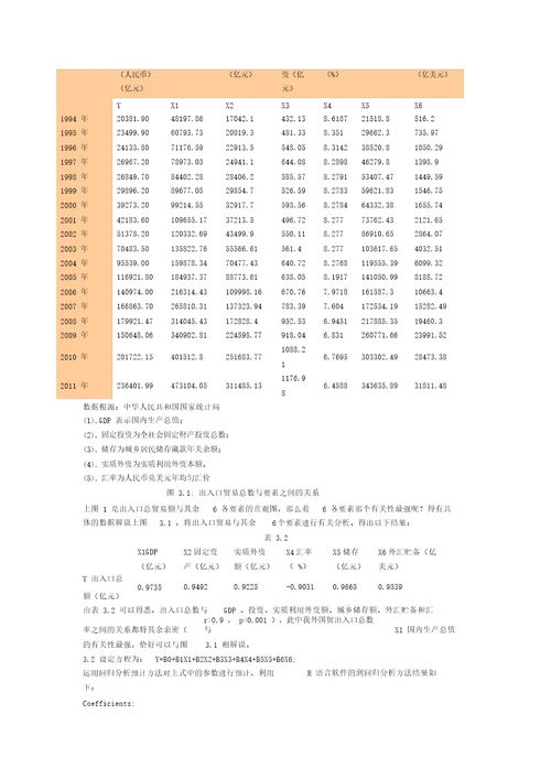 中国进出口总额影响因素分析