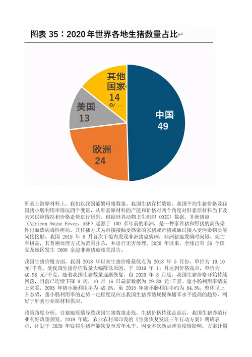 肝素行业产业链、格局、发展趋势分析