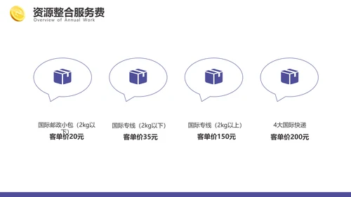 P2C跨境电商PPT模板