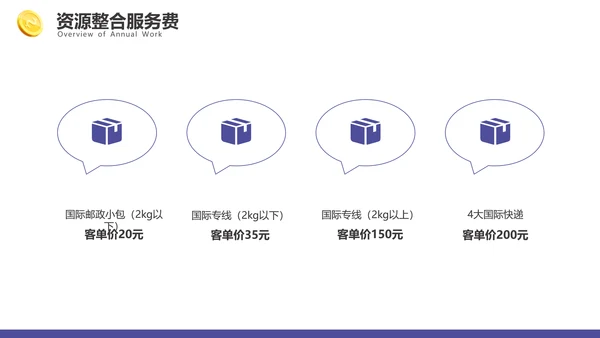 P2C跨境电商PPT模板