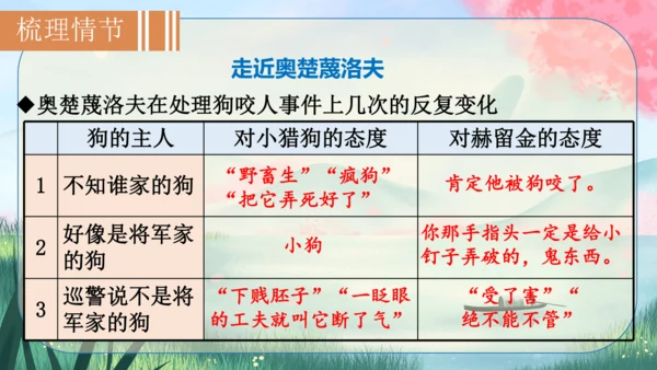 6《变色龙》课件