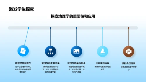 地理教学新视角