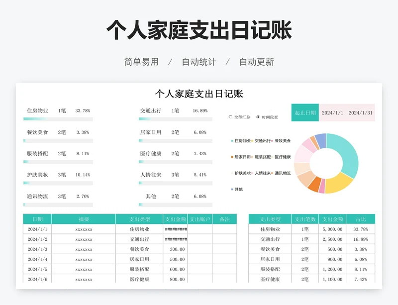 个人家庭支出日记账