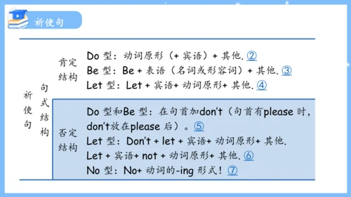 Unit 4 Don't eat in class单元复习课件（词组+句型+知识点+语法+写作指导+
