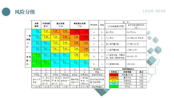 蓝色商务简约风岗位风险分级管控体系手册员工培训PPT模板