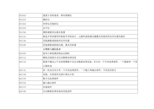 高新技术产品进出口统计目录.docx