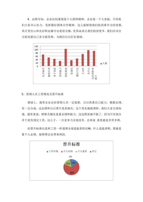 对市场营销专业职场认知的调研分析报告.docx