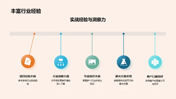 咨询行业全景解析