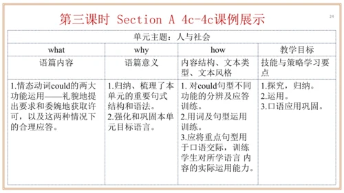 Unit 3 单元整体教学设计 课件【大单元教学】人教版八年级英语下册Unit 3 Could yo
