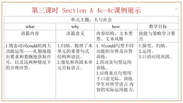 Unit 3 单元整体教学设计 课件【大单元教学】人教版八年级英语下册Unit 3 Could yo
