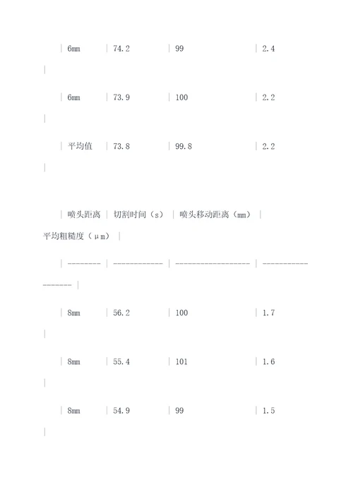 金工切割实验报告