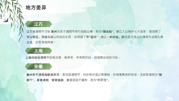清明节起源习俗文化介绍通用PPT模板