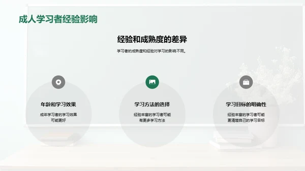 掌握成人在线学习之道