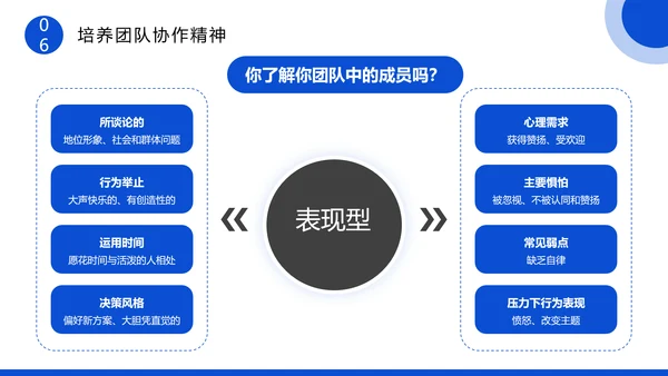 企业团队协作主题培训PPT模板