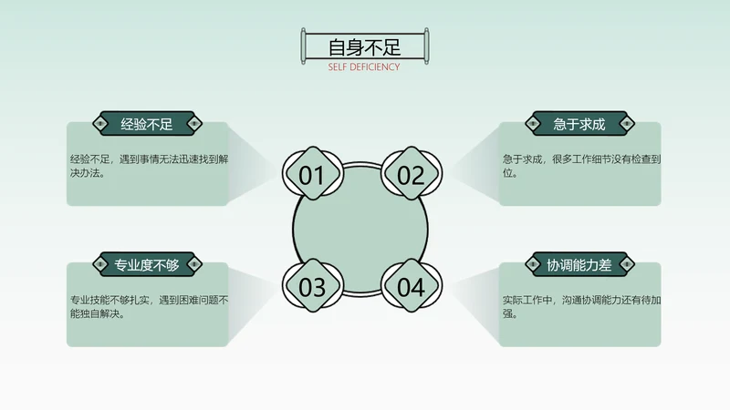 简约风流程关系4项PPT