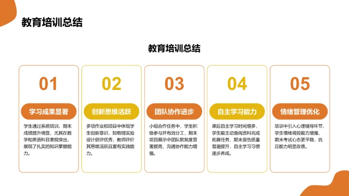 学生期末表现与成长亮点PPT