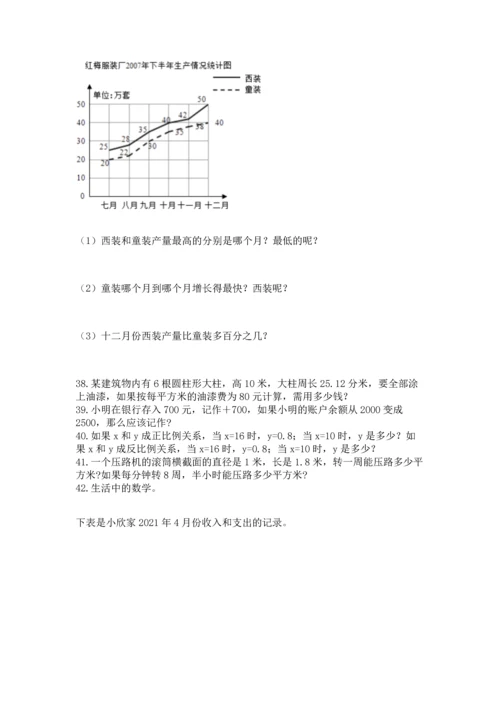 小升初数学应用题50道附参考答案（培优b卷）.docx