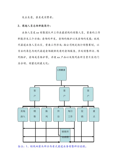 快消品KA现代渠道业务人员操作标准手册.docx