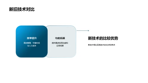 技术革新：实践探索