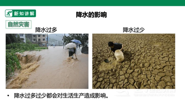 3.3 降水的变化与分布(21世纪)