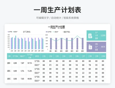 一周生产计划表
