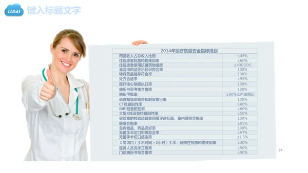 医疗健康保健医学医院医生通用PPT