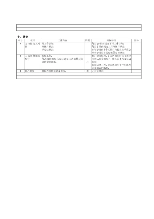 消防系统维保考核标准