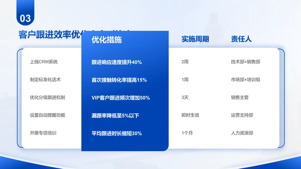 蓝色商务风部门月度例会总结PPT模板